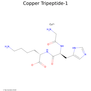 Copper tripeptide-1, copper tripeptide, structural formula of the molecule